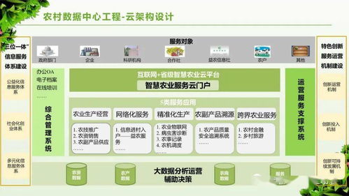 參考 數(shù)字鄉(xiāng)村 治理體系信息化建設方案 ppt